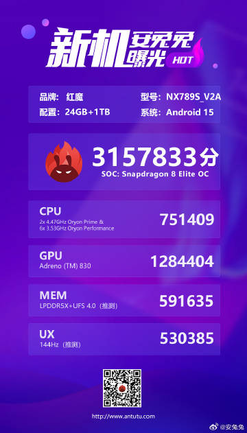 REDMAGIC 10S Pro+ とされるデバイスの AnTuTu ベンチマークスコア のスクリーンショット