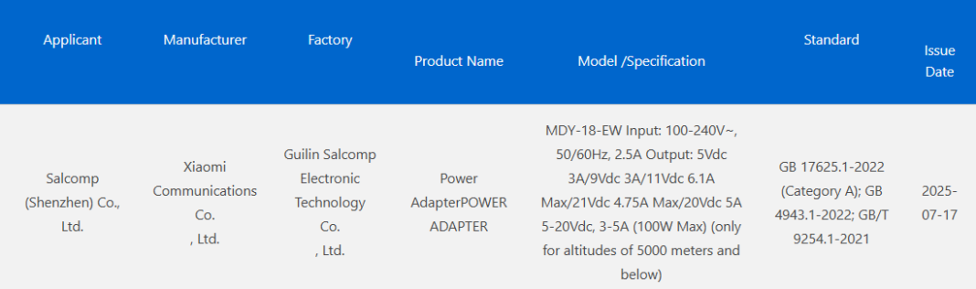 中国 3C 認証で発見された Xiaomi の新しい 100W 充電器の情報