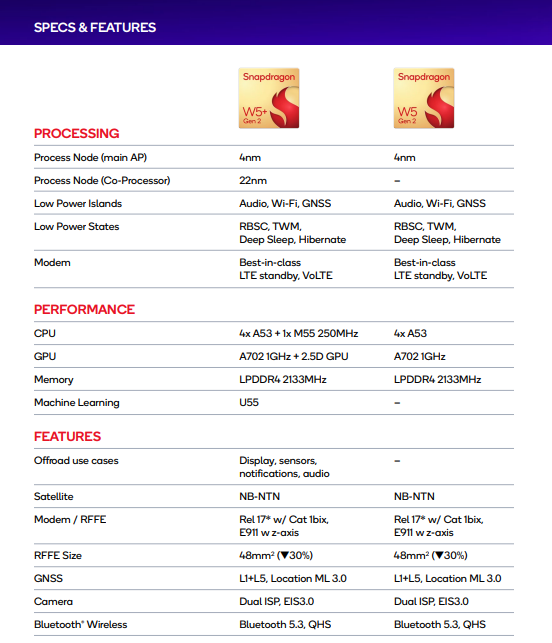 Qualcomm Snapdragon W5 Gen 2 の主要スペックシートのスクリーンショット