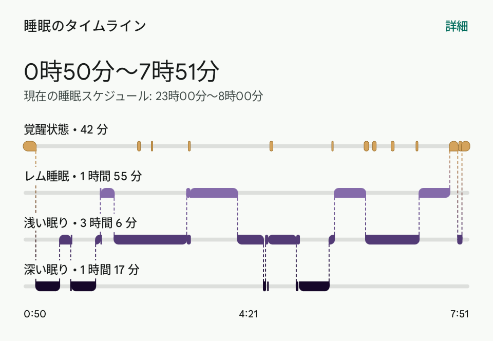 Fitbit の睡眠のタイムラインのスクリーンショット