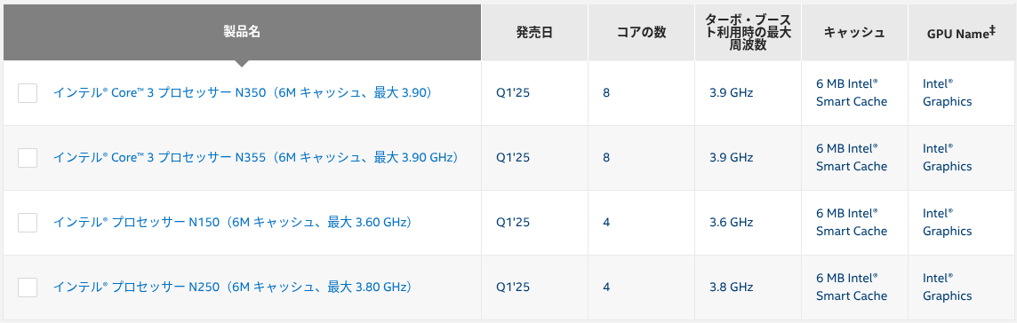 Intel Twin Lake 世代のプロセッサの一覧表のスクリーンショット