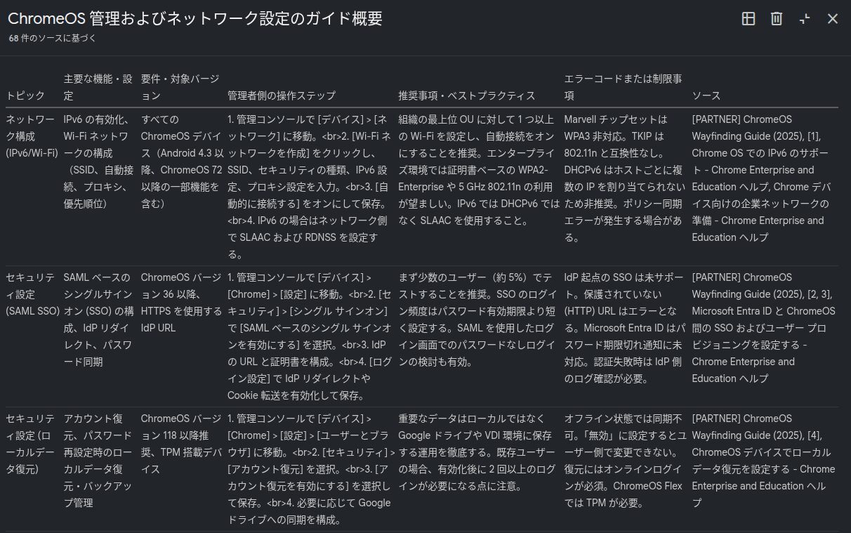 NotebookLM に追加された「Data Tables」機能の出力結果を表示しているところ