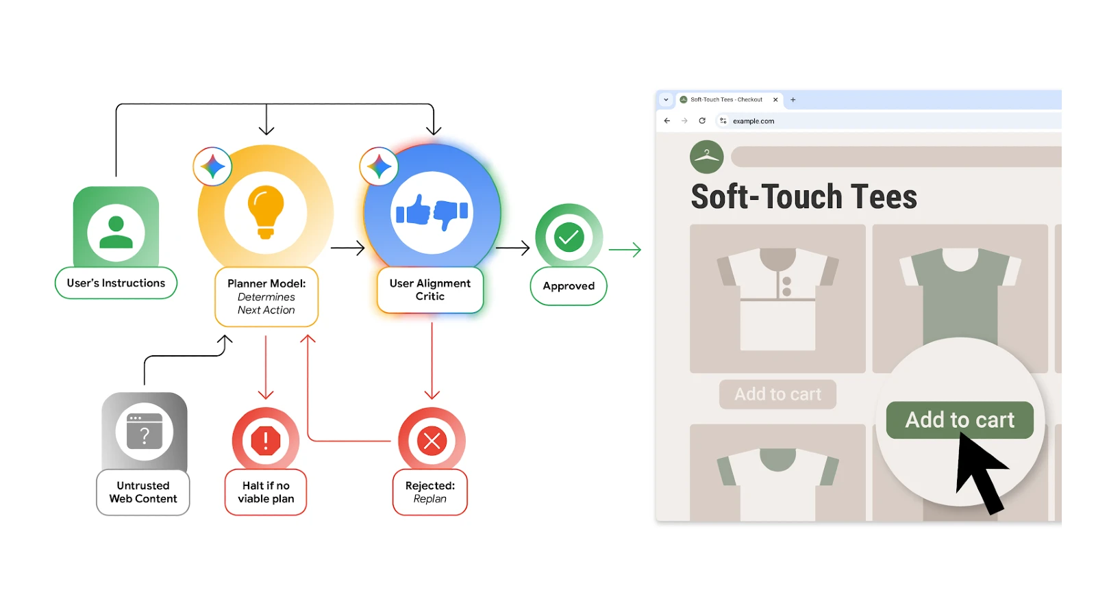 Google、Chrome の AI エージェント向け多層防御を発表。Gemini をより安全に使うための設計を公開