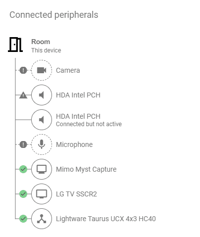 Google workspace 管理者向けの Google Meet BYOD の管理イメージ