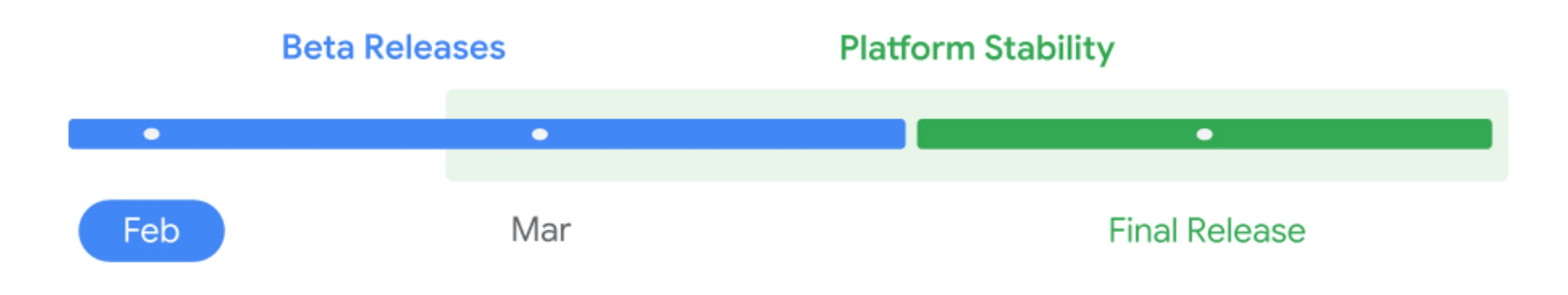 Google が一時的に公開した Android 17  のロールアウトスケジュール
