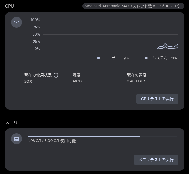 Lenovo Chromebook m 14" (14M8911) の診断アプリで CPU 使用率と RAM 使用率を示すスクリーンショット