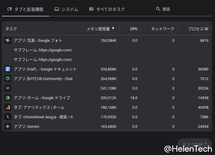 ChromeOS のタスクマネージャーを RAM 使用量の多い順で並べ替えている様子を示すスクリーンショット
