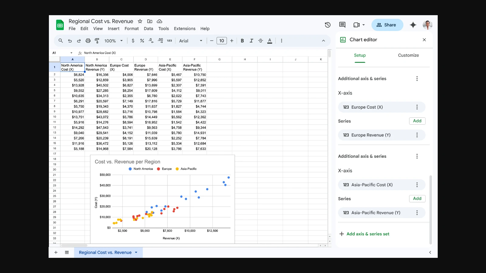 Google スプレッドシート、散布図で複数の x 軸を設定可能に。Excel との互換性も向上