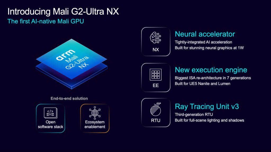 Mali G2-Ultra NX GPU のアーキテクチャと機能を示すプレゼンテーションスライド