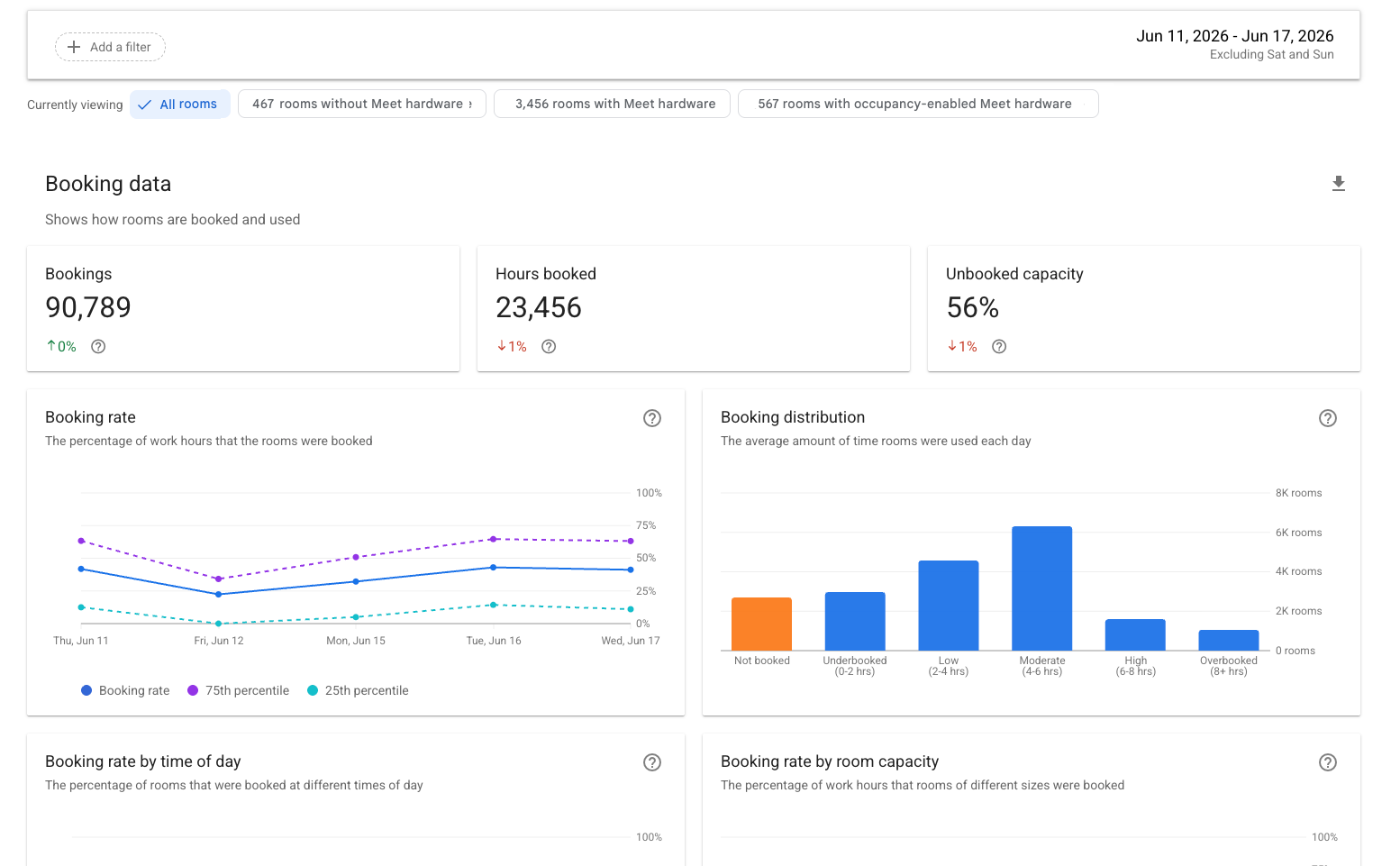 Google 管理コンソールにおける利用人数の確認画面