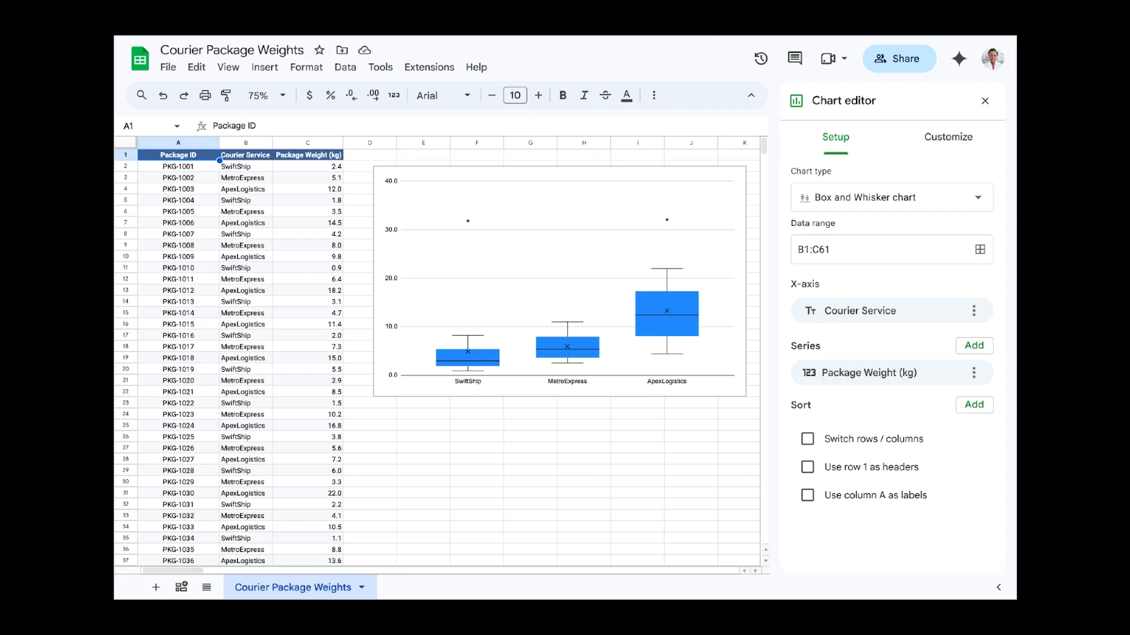 Google スプレッドシート、箱ひげ図を作成可能に。Excel とのインポート・エクスポートにも対応